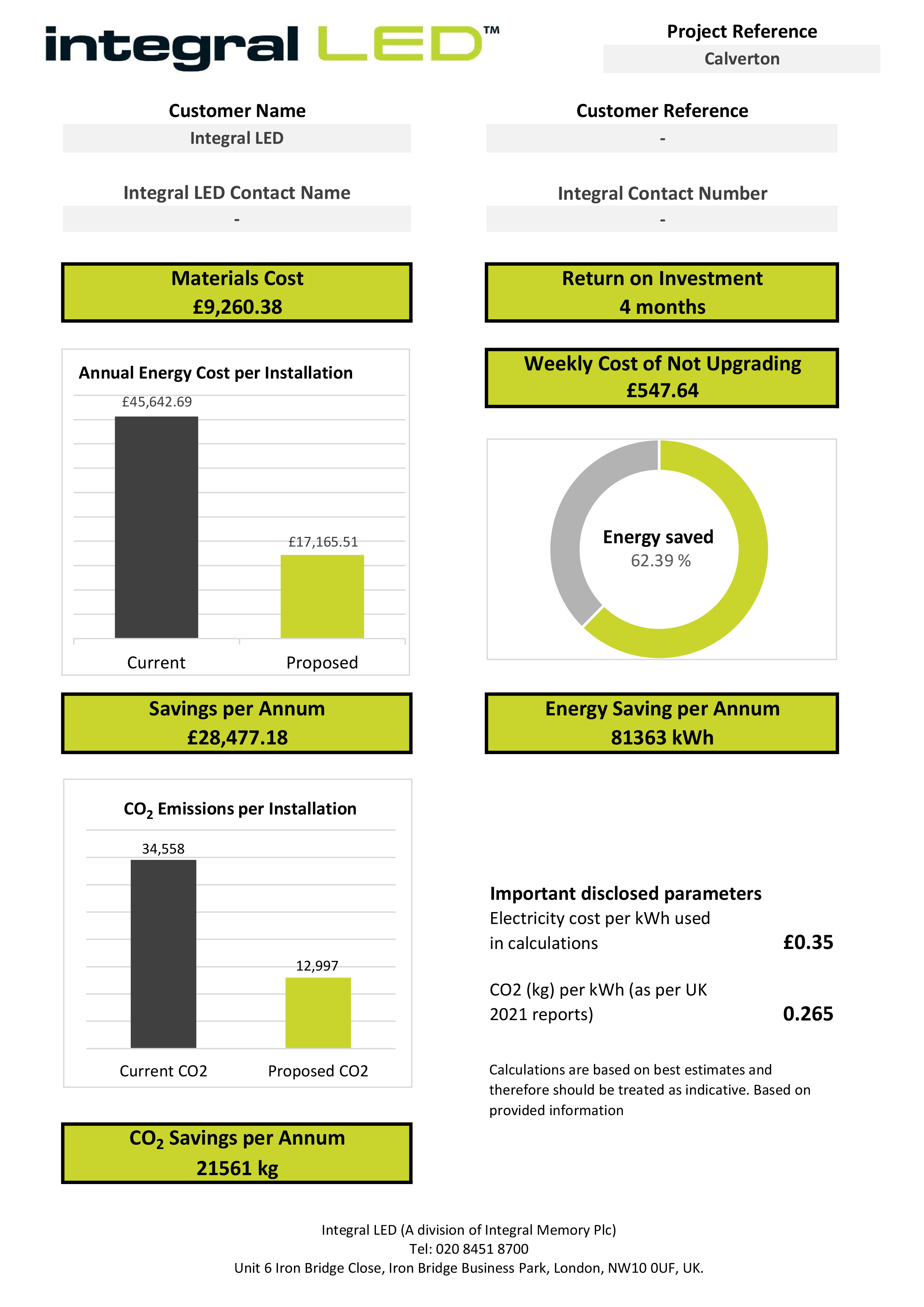 Document showing the energy and CO2 savings of the new lighting installation versus the old installation.