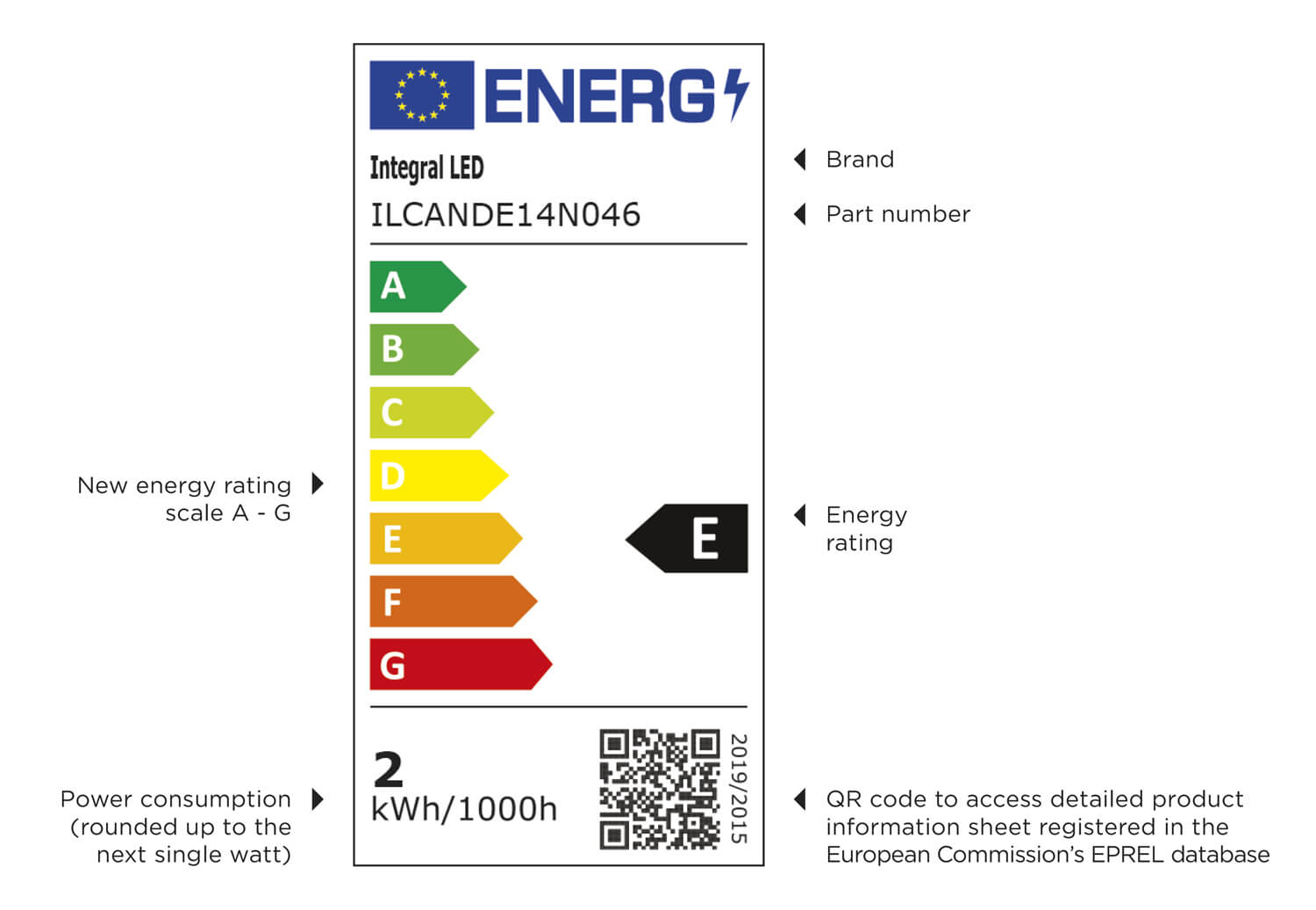 EU energy label with explanations for brand, part number, scale, rating, power consumption and QR code